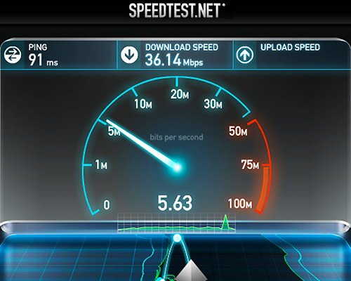 Historical internet speed-test image; current speeds may differ